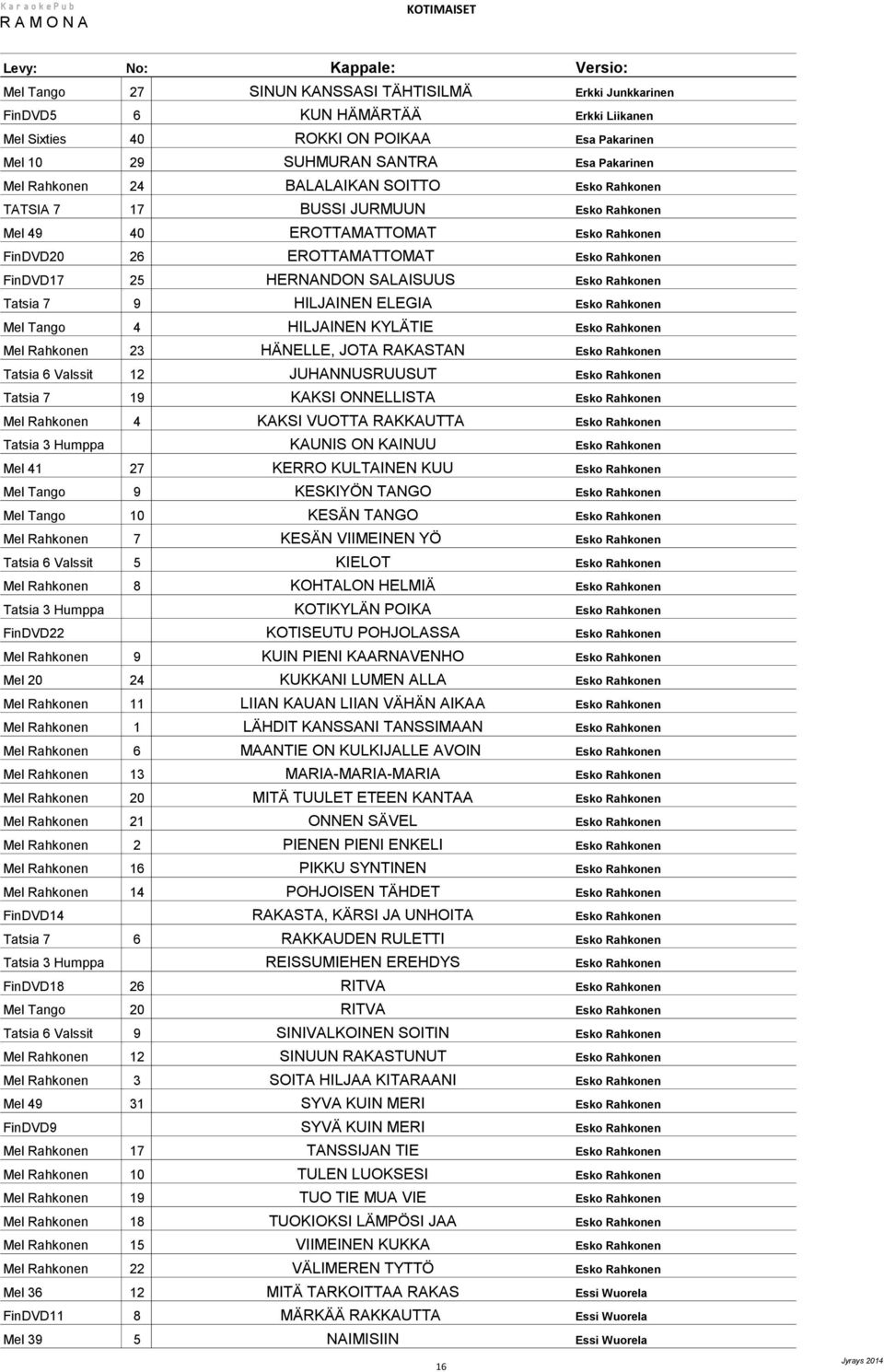 Tatsia 7 9 HILJAINEN ELEGIA Esko Rahkonen Mel Tango 4 HILJAINEN KYLÄTIE Esko Rahkonen Mel Rahkonen 23 HÄNELLE, JOTA RAKASTAN Esko Rahkonen Tatsia 6 Valssit 12 JUHANNUSRUUSUT Esko Rahkonen Tatsia 7 19
