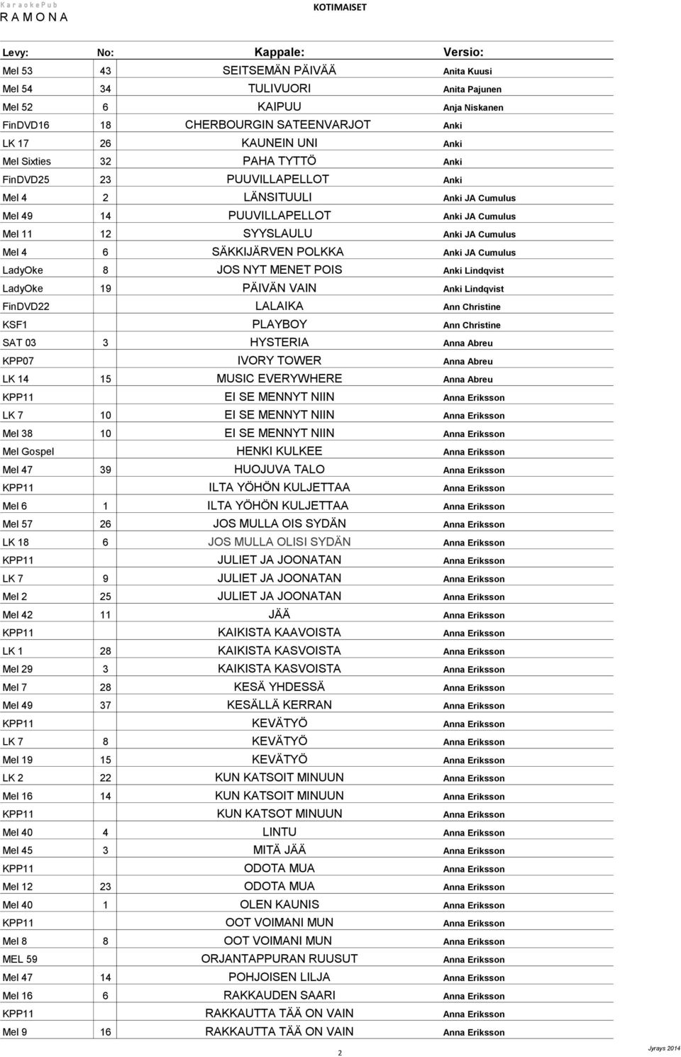 8 JOS NYT MENET POIS Anki Lindqvist LadyOke 19 PÄIVÄN VAIN Anki Lindqvist FinDVD22 LALAIKA Ann Christine KSF1 PLAYBOY Ann Christine SAT 03 3 HYSTERIA Anna Abreu KPP07 IVORY TOWER Anna Abreu LK 14 15