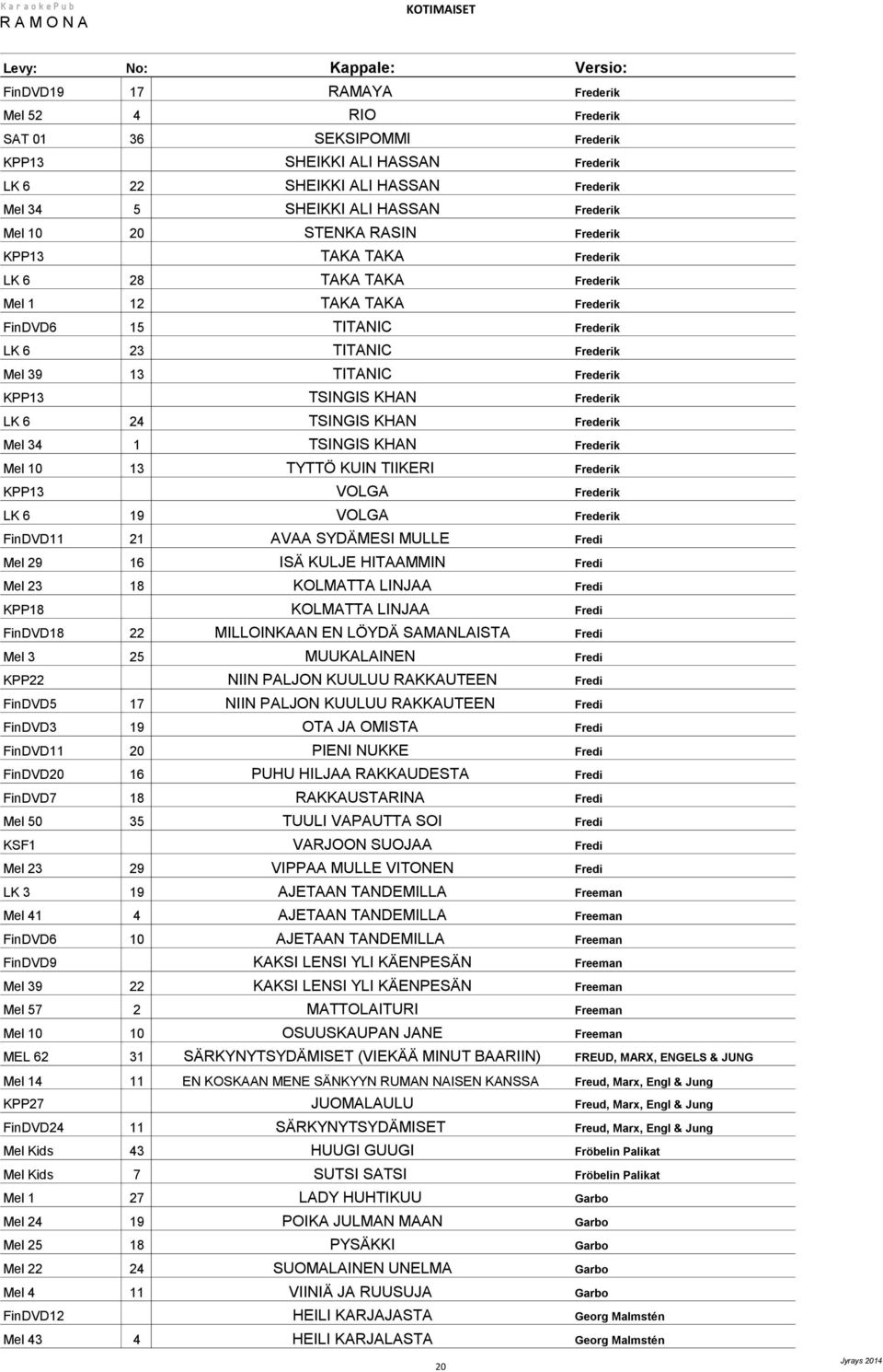 KHAN Frederik LK 6 24 TSINGIS KHAN Frederik Mel 34 1 TSINGIS KHAN Frederik Mel 10 13 TYTTÖ KUIN TIIKERI Frederik KPP13 VOLGA Frederik LK 6 19 VOLGA Frederik FinDVD11 21 AVAA SYDÄMESI MULLE Fredi Mel