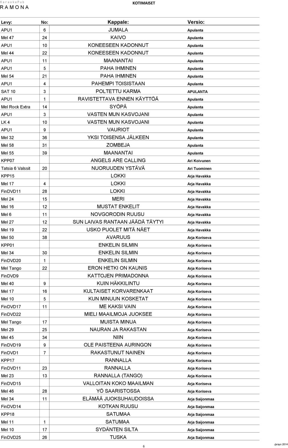 LK 4 10 VASTEN MUN KASVOJANI Apulanta APU1 9 VAURIOT Apulanta Mel 32 36 YKSI TOISENSA JÄLKEEN Apulanta Mel 58 31 ZOMBEJA Apulanta Mel 55 39 MAANANTAI Apulanta KPP07 ANGELS ARE CALLING Ari Koivunen