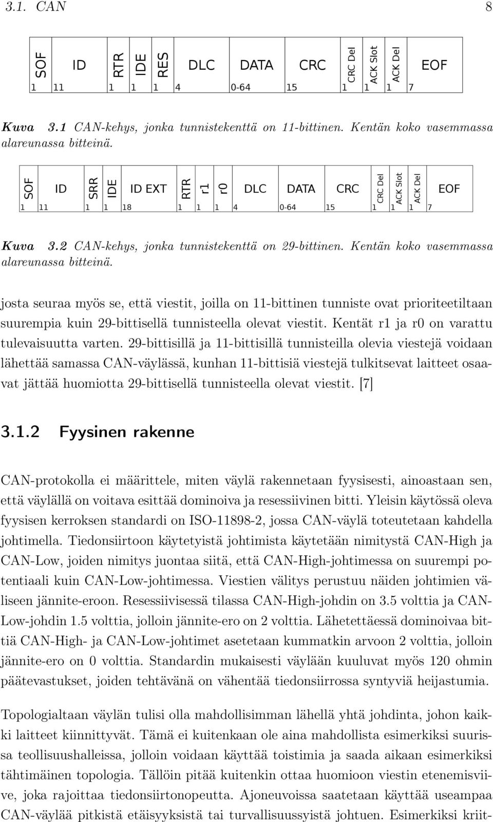2 CAN-kehys, jonka tunnistekenttä on 29-bittinen. Kentän koko vasemmassa alareunassa bitteinä.