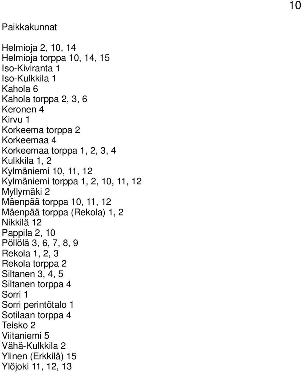 Mäenpää torppa 10, 11, 12 Mäenpää torppa (Rekola) 1, 2 Nikkilä 12 Pappila 2, 10 Pöllölä 3, 6, 7, 8, 9 Rekola 1, 2, 3 Rekola torppa 2 Siltanen