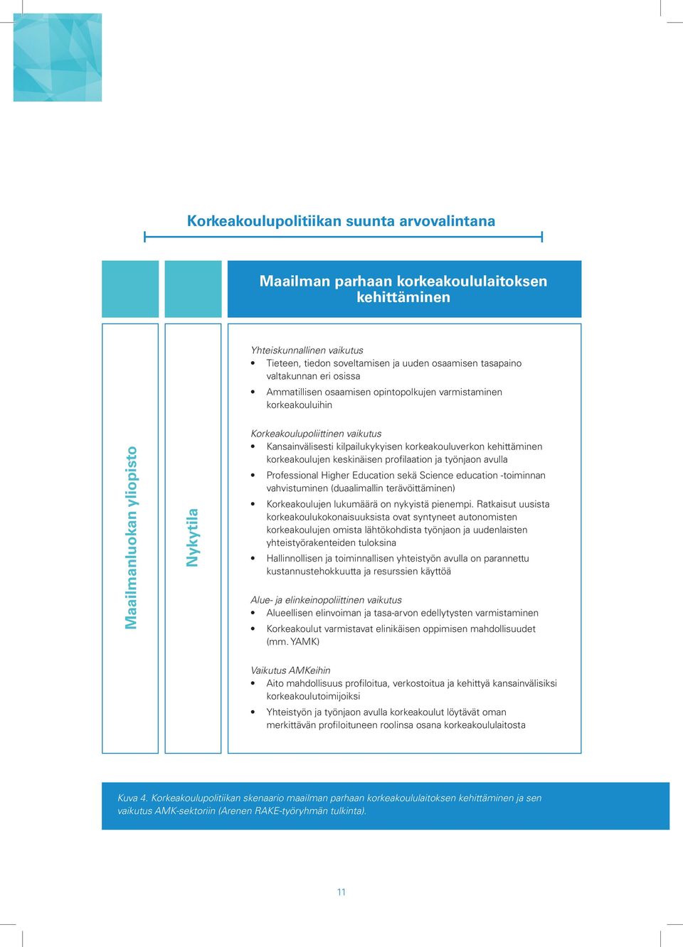 kehittäminen korkeakoulujen keskinäisen profilaation ja työnjaon avulla Professional Higher Education sekä Science education -toiminnan vahvistuminen (duaalimallin terävöittäminen) Korkeakoulujen