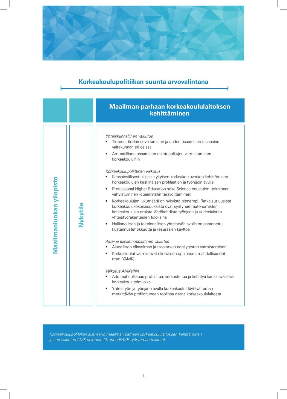 kehittäminen korkeakoulujen keskinäisen profilaation ja työnjaon avulla Professional Higher Education sekä Science education -toiminnan vahvistuminen (duaalimallin terävöittäminen) Korkeakoulujen