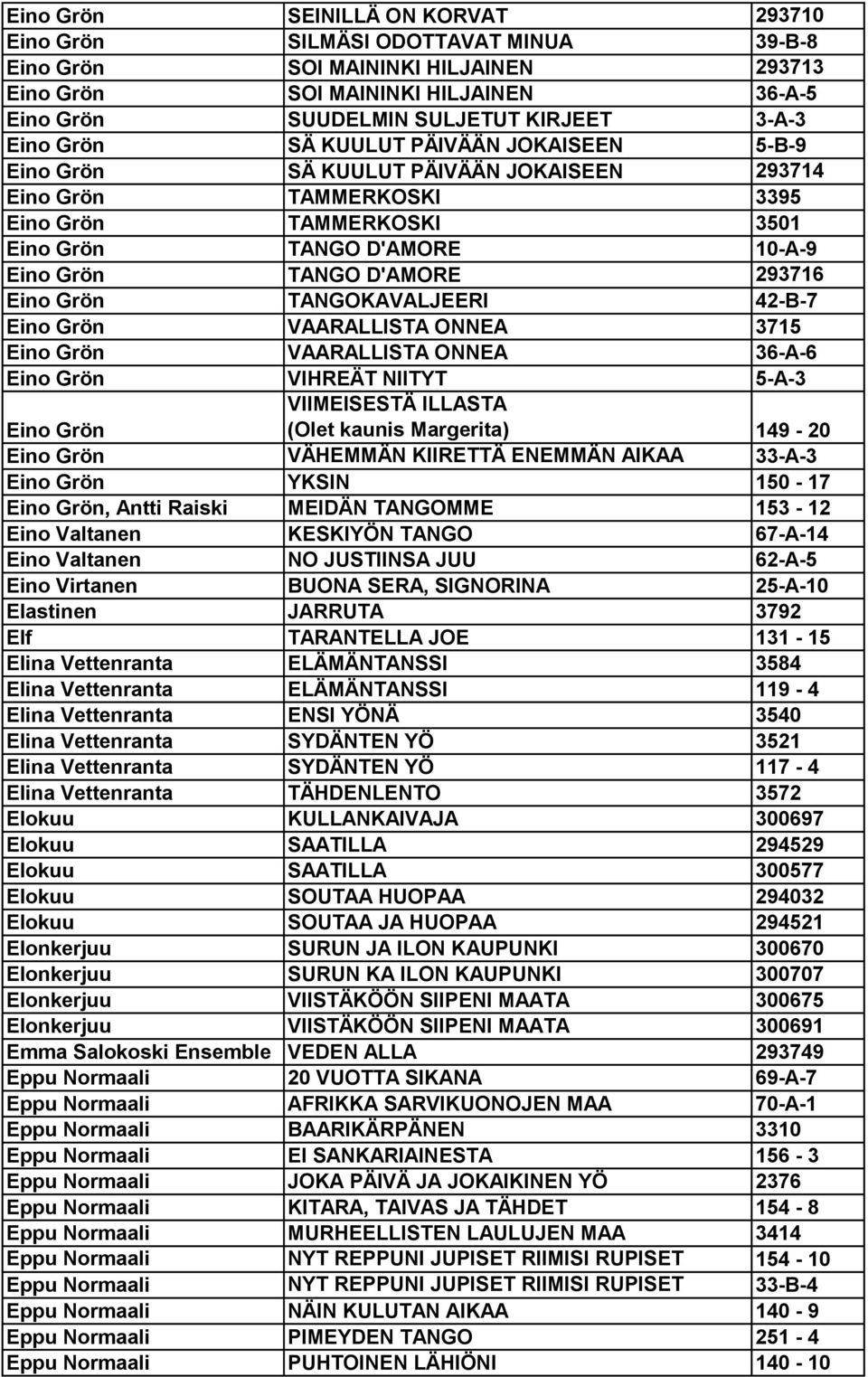 293716 Eino Grön TANGOKAVALJEERI 42-B-7 Eino Grön VAARALLISTA ONNEA 3715 Eino Grön VAARALLISTA ONNEA 36-A-6 Eino Grön VIHREÄT NIITYT 5-A-3 VIIMEISESTÄ ILLASTA (Olet kaunis Margerita) 149-20 Eino Grön