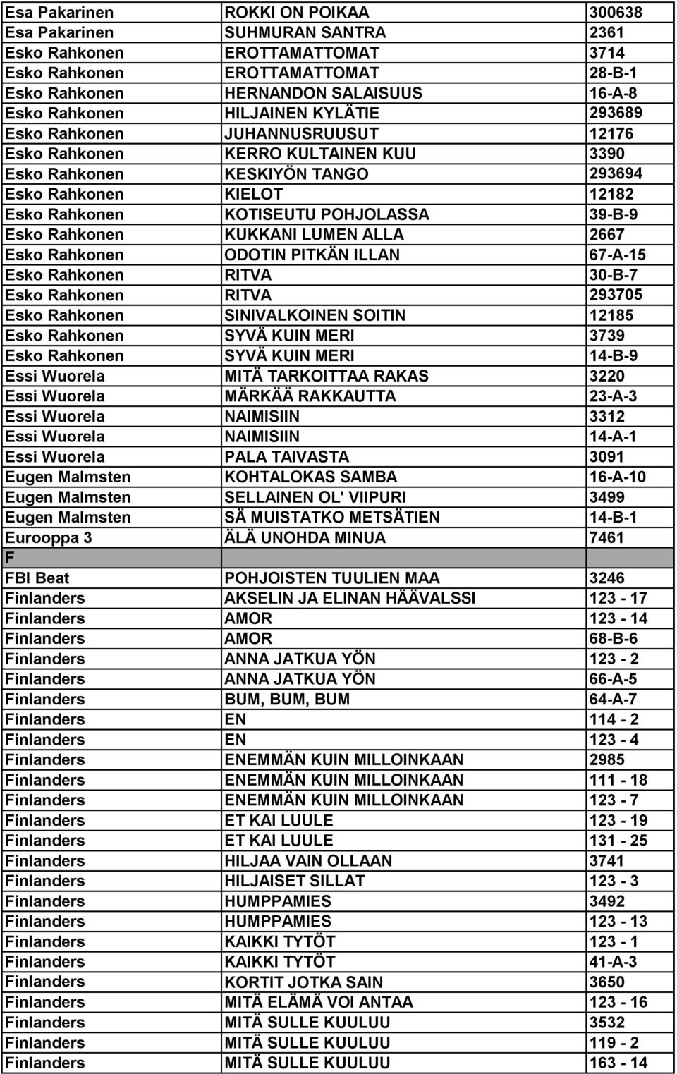 39-B-9 Esko Rahkonen KUKKANI LUMEN ALLA 2667 Esko Rahkonen ODOTIN PITKÄN ILLAN 67-A-15 Esko Rahkonen RITVA 30-B-7 Esko Rahkonen RITVA 293705 Esko Rahkonen SINIVALKOINEN SOITIN 12185 Esko Rahkonen