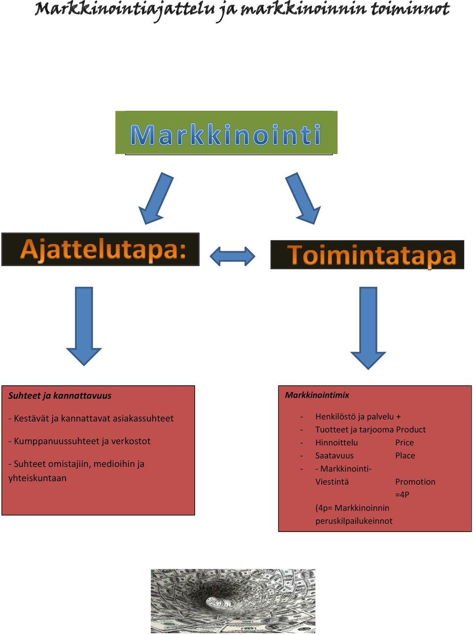 yhteiskuntaan Markkinointimix - Henkilöstö ja palvelu + - Tuotteet ja tarjooma Product -