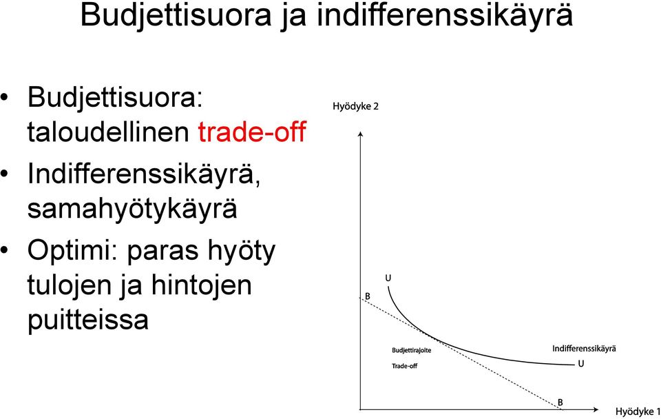 Indifferenssikäyrä, samahyötykäyrä