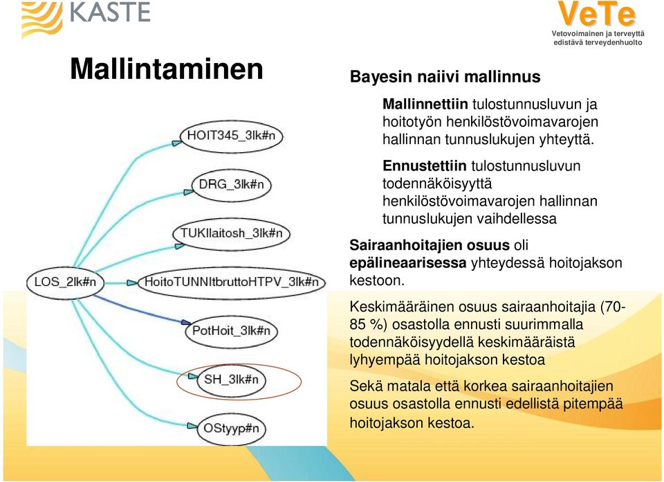 Ennustettiin tulostunnusluvun todennäköisyyttä henkilöstövoimavarojen hallinnan tunnuslukujen vaihdellessa Sairaanhoitajien osuus oli