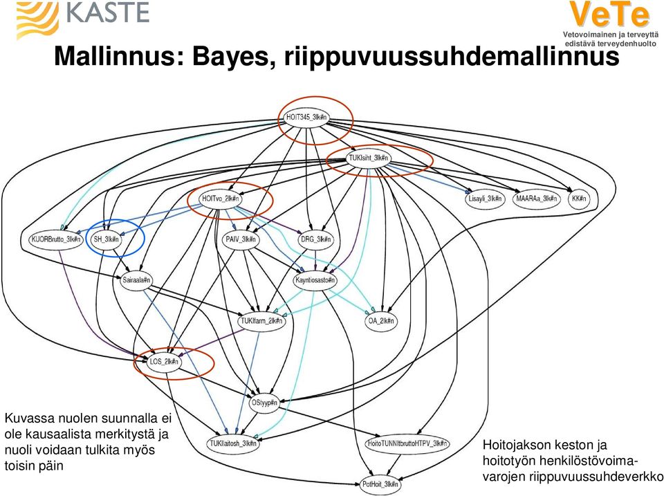 nuoli voidaan tulkita myös toisin päin Hoitojakson