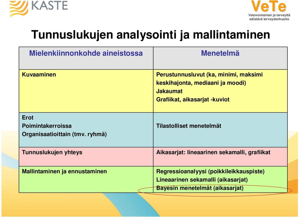 Organisaatioittain (tmv.
