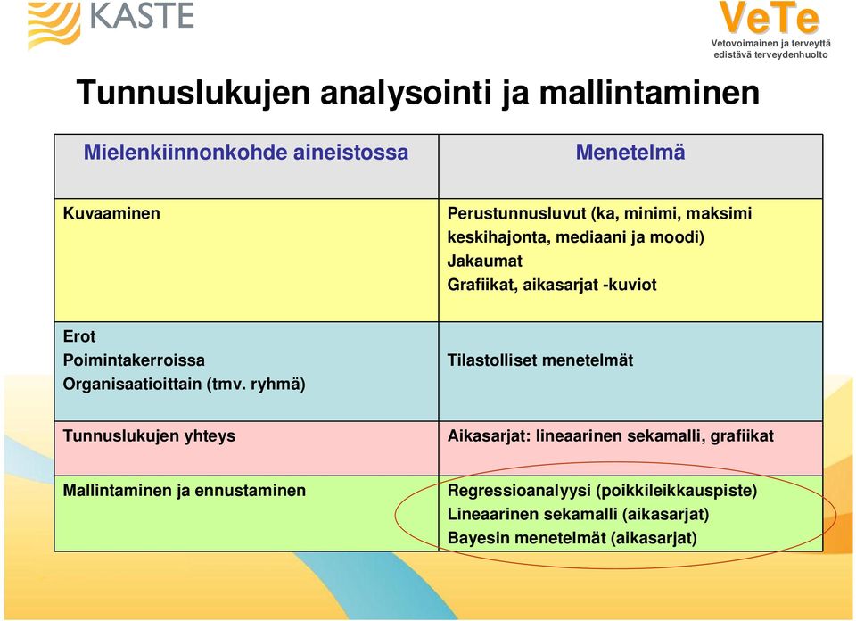 Organisaatioittain (tmv.