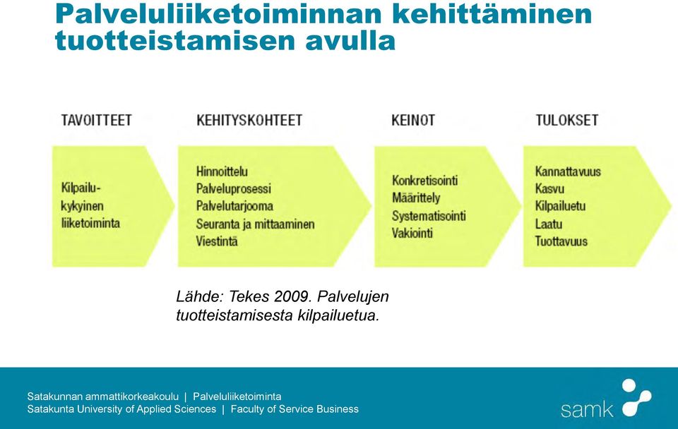 avulla Lähde: Tekes 2009.