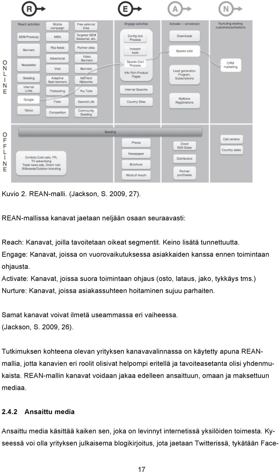 ) Nurture: Kanavat, joissa asiakassuhteen hoitaminen sujuu parhaiten. Samat kanavat voivat ilmetä useammassa eri vaiheessa. (Jackson, S. 2009, 26).