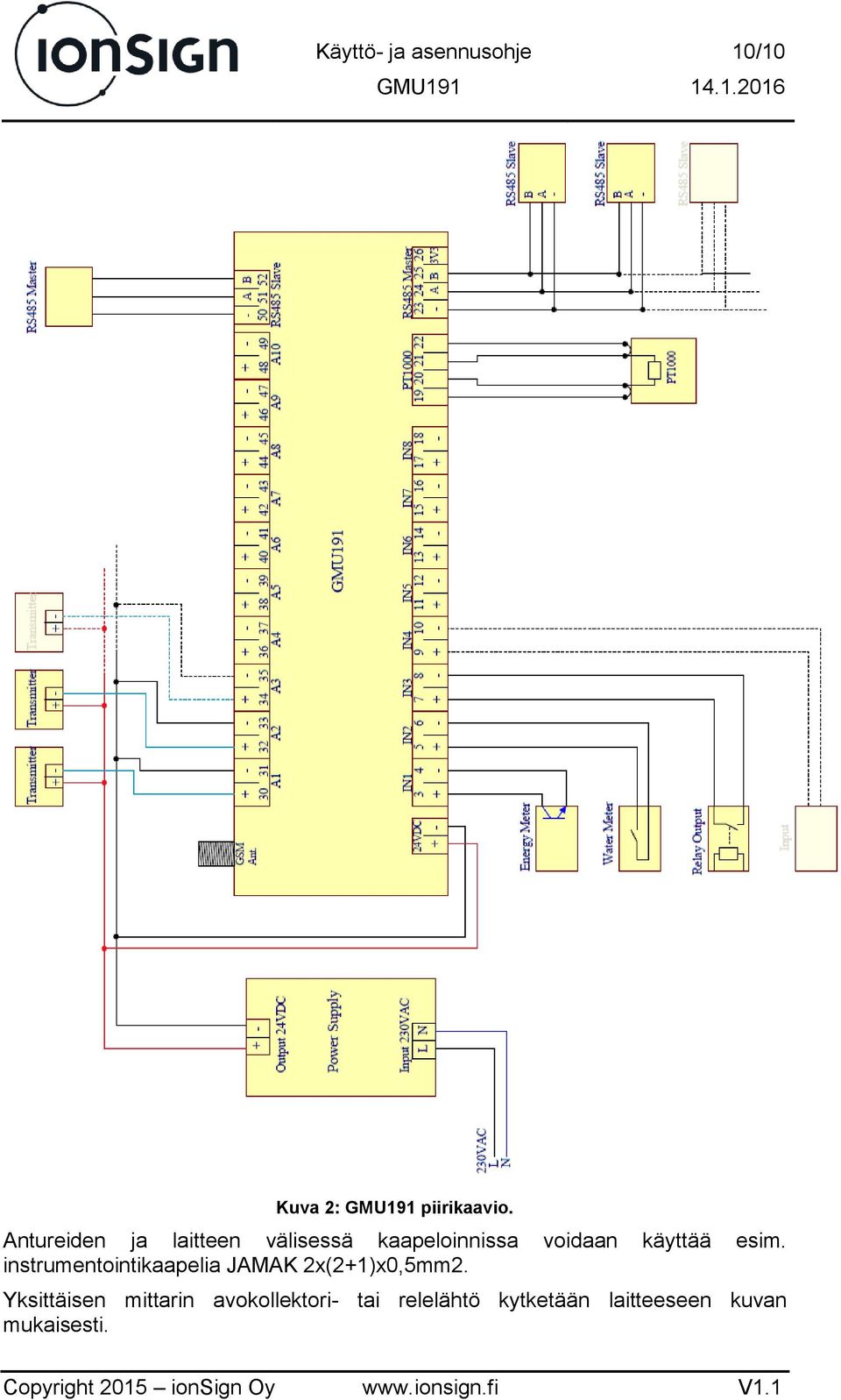 esim. instrumentointikaapelia JAMAK 2x(2+1)x0,5mm2.