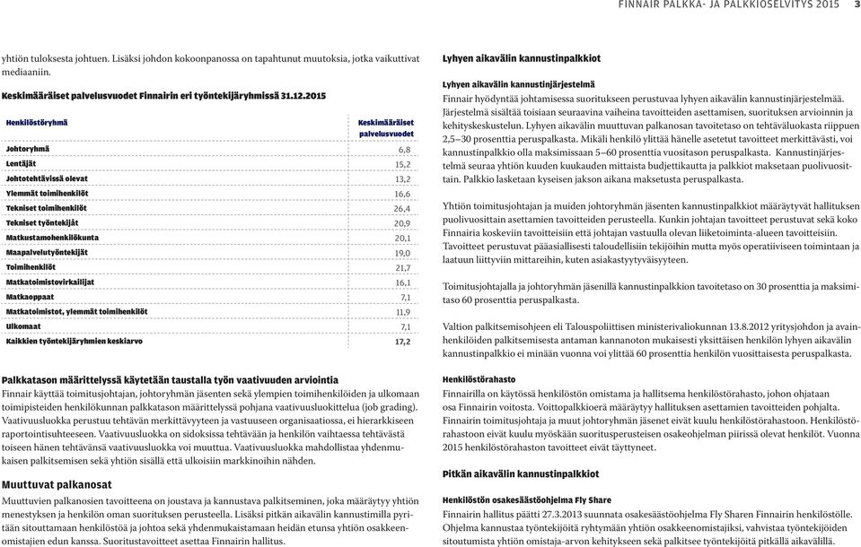 Matkustamohenkilökunta 20,1 Maapalvelutyöntekijät 19,0 Toimihenkilöt 21,7 Matkatoimistovirkailijat 16,1 Matkaoppaat 7,1 Matkatoimistot, ylemmät toimihenkilöt 11,9 Ulkomaat 7,1 Kaikkien