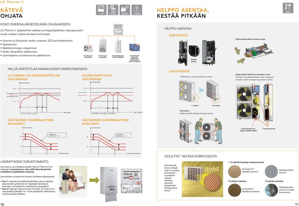 ohjaaminen Veden lämpötilan säätäminen Lämmityksen turvatoiminnon säätäminen LG Therma V -ulkoyksikkö LG Therma V -vesiyksikkö Kuumavesivaraaja (uusi tai nykyinen) Aurinkokeräin lämpimän käyttöveden