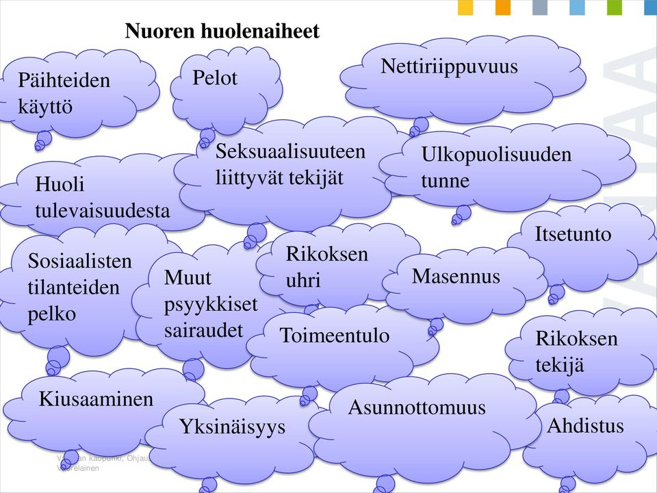 sairaudet Seksuaalisuuteen liittyvät tekijät Yksinäisyys Rikoksen uhri