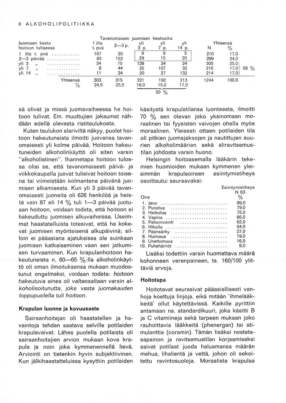 50 o/o 17,0 24,0 2s,0i 17,01. ss % 17,0) sä olivat ja missä juomavaiheessa he hoitoon tulivat. Em. muuttujien jakaumat nähdään edellä olevasta ristitaulukosta.