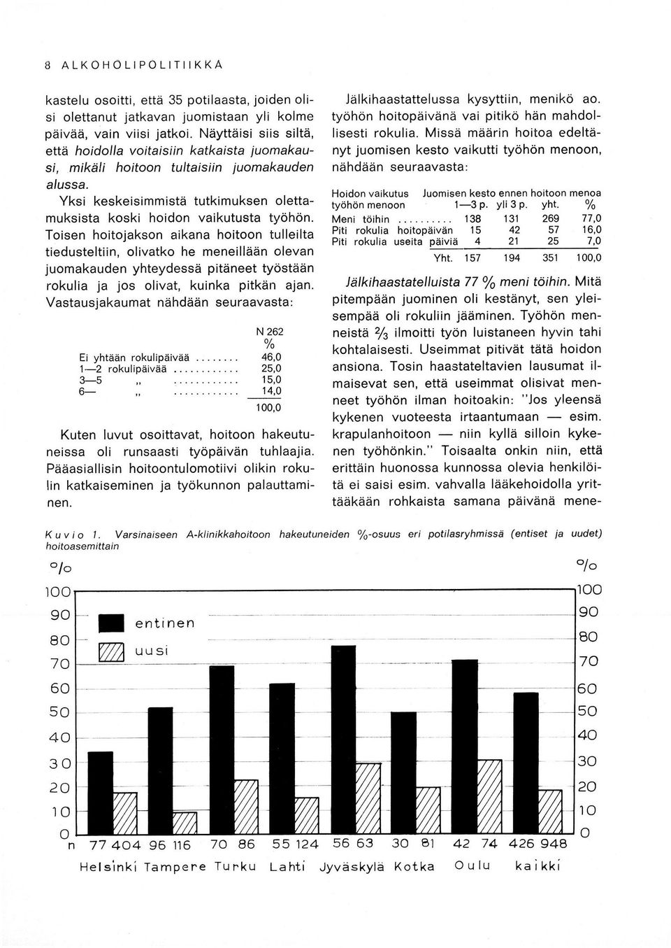 Toisen hoitojakson aikana hoitoon tulleilta tiedusteltiin, olivatko he meneillään olevan juomakauden yhteydessä pitäneet työstään rokulia ja jos olivat, kuinka pitkän ajan.