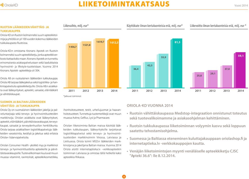 Kronans Apotek on tunnettu erinomaisesta asiakaspalvelustaan sekä laadukkaista hyvinvointi- ja lifestyle-tuotteistaan. Vuonna 2014 Kronans Apotek -apteekkeja oli 304.