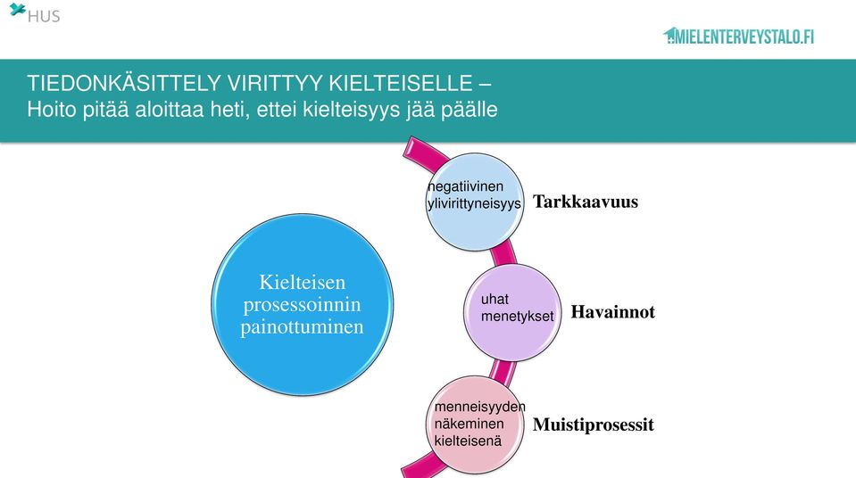 ylivirittyneisyys Tarkkaavuus Kielteisen prosessoinnin