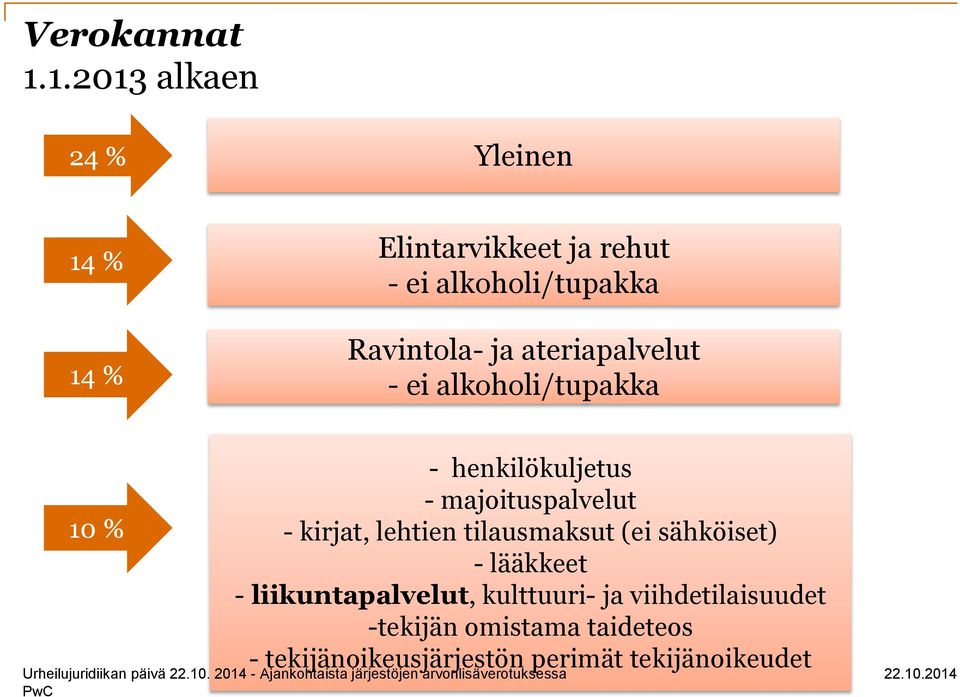 ja ateriapalvelut - ei alkoholi/tupakka 10 % - henkilökuljetus - majoituspalvelut - kirjat,