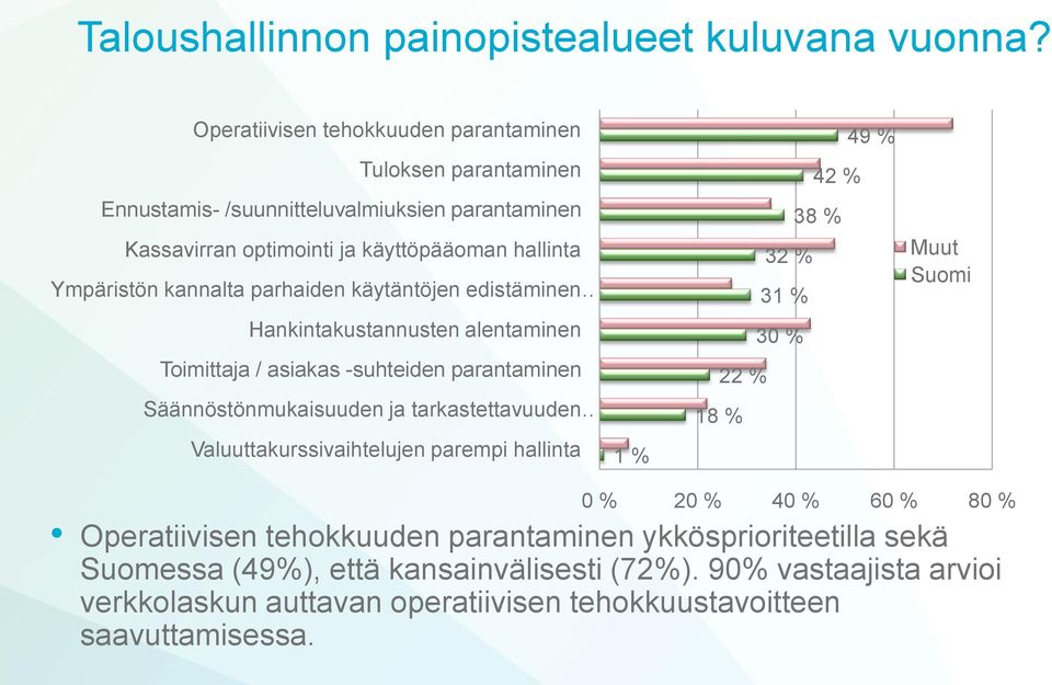 kannalta parhaiden käytäntöjen edistäminen Hankintakustannusten alentaminen Toimittaja / asiakas -suhteiden parantaminen Säännöstönmukaisuuden ja tarkastettavuuden