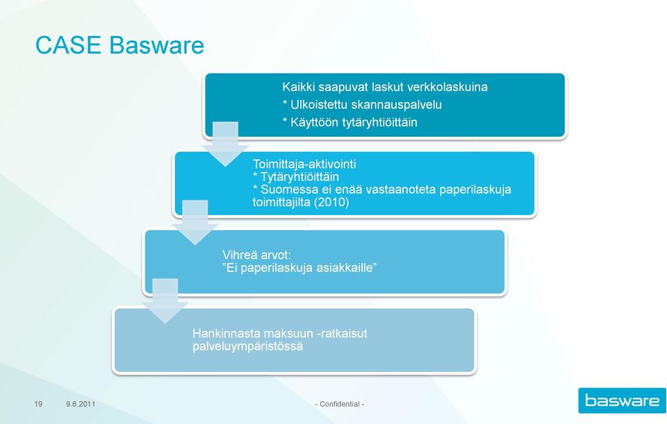 enää vastaanoteta paperilaskuja toimittajilta (2010) Vihreä arvot: Ei paperilaskuja