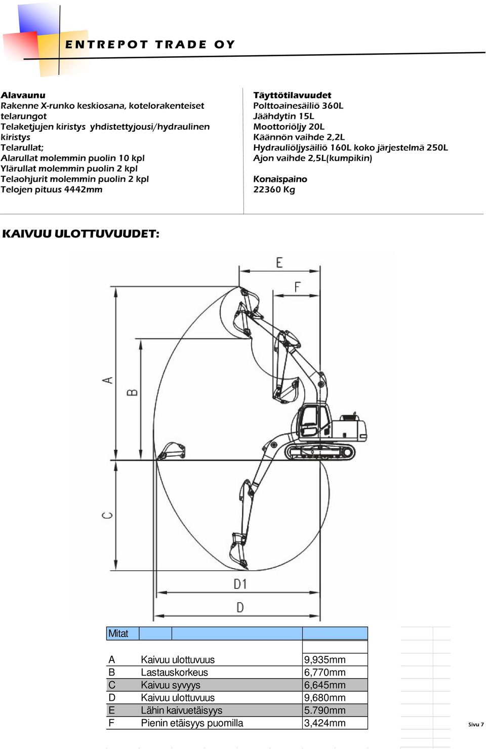 Jäähdytin 15L Moottoriöljy 20L Käännön vaihde 2,2L Hydrauliöljysäiliö 160L koko järjestelmä 250L Ajon vaihde 2,5L(kumpikin) Konaispaino 22360 Kg KAIVUU ULOTTUVUUDET: