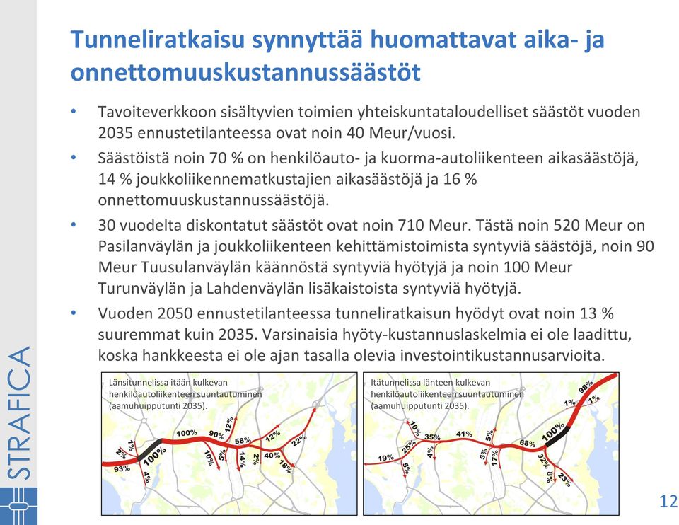 30 vuodelta diskontatut säästöt ovat noin 710 Meur.