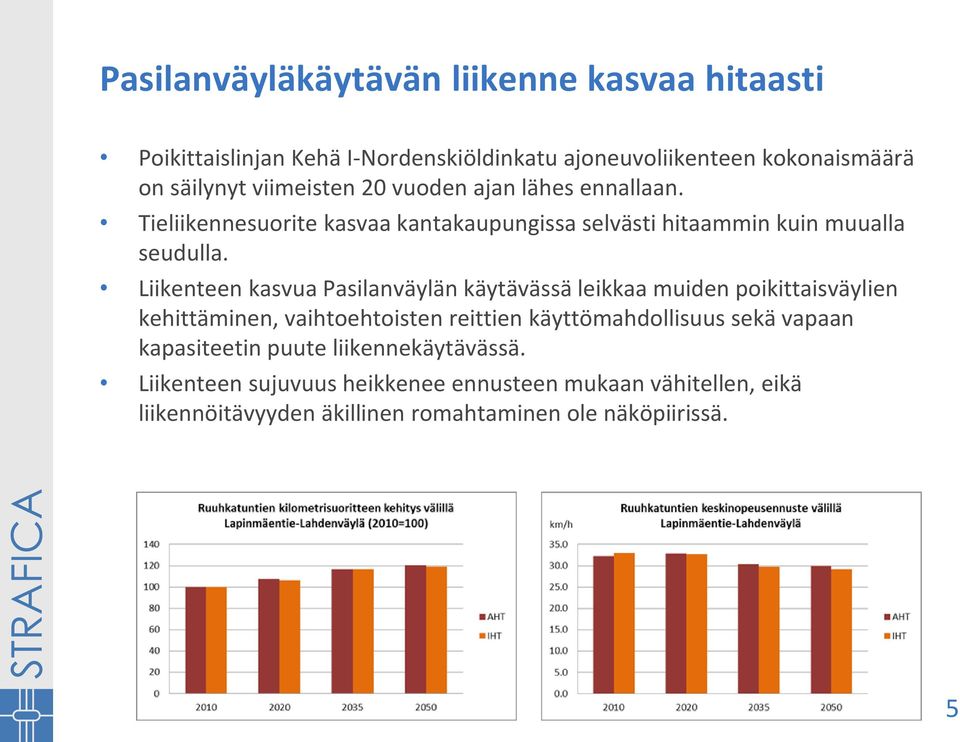 Liikenteen kasvua Pasilanväylän käytävässä leikkaa muiden poikittaisväylien kehittäminen, vaihtoehtoisten reittien käyttömahdollisuus sekä