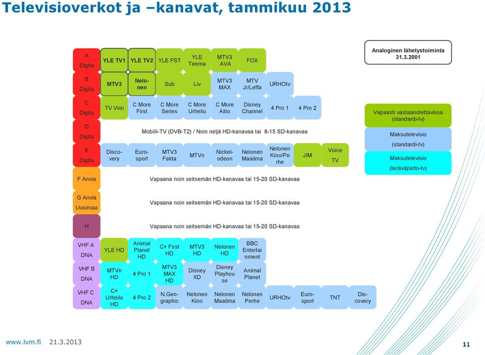 .3.2001 B Sub Liv MAX MTV Jr/Leffa URHOtv C D E C More C More C More C More Disney TV Viisi 4 Pro 1 4 Pro 2 First Series Urheilu Aitio Channel Mobiili-TV (DVB-T2) / Noin neljä -kanavaa tai 8-15