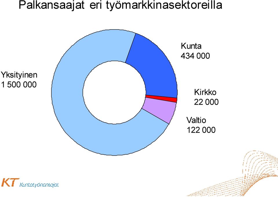 Kunta 434 000 Yksityinen