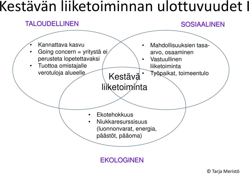 liiketoiminta Mahdollisuuksien tasaarvo, osaaminen Vastuullinen liiketoiminta Työpaikat,