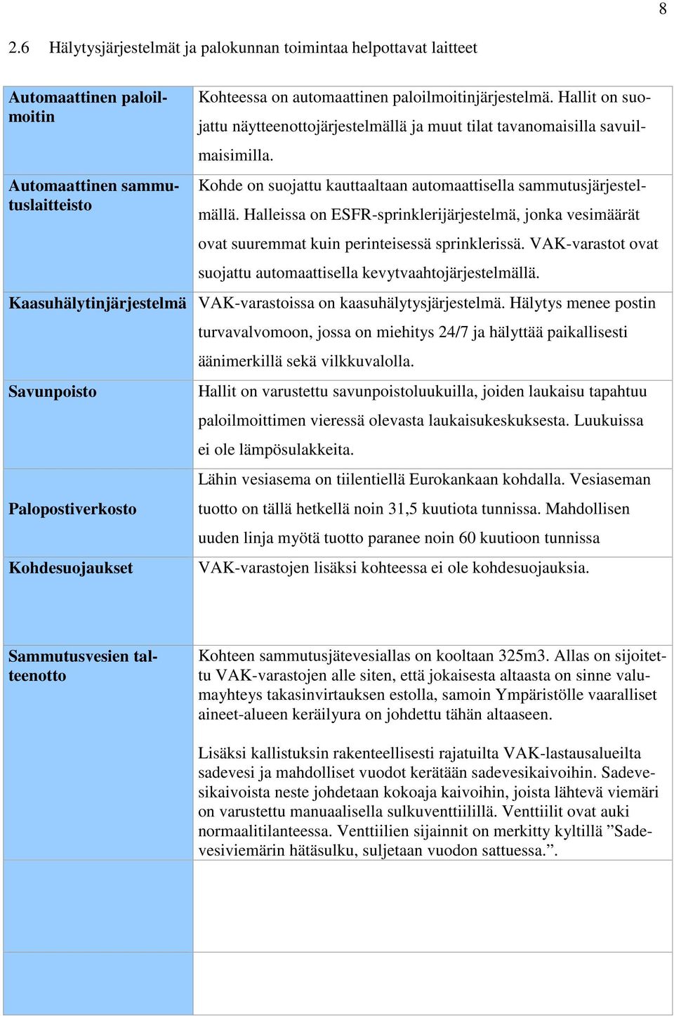 Halleissa on ESFR-sprinklerijärjestelmä, jonka vesimäärät ovat suuremmat kuin perinteisessä sprinklerissä. VAK-varastot ovat suojattu automaattisella kevytvaahtojärjestelmällä.