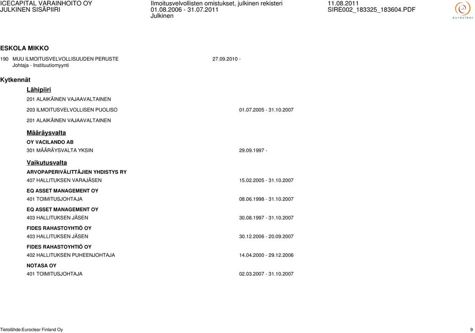 1997 - Vaikutusvalta ARVOPAPERIVÄLITTÄJIEN YHDISTYS RY 407 HALLITUKSEN VARAJÄSEN 15.02.2005-31.10.2007 EQ ASSET MANAGEMENT OY 401 TOIMITUSJOHTAJA 08.06.1998-31.10.2007 EQ ASSET MANAGEMENT OY 403 HALLITUKSEN JÄSEN 30.