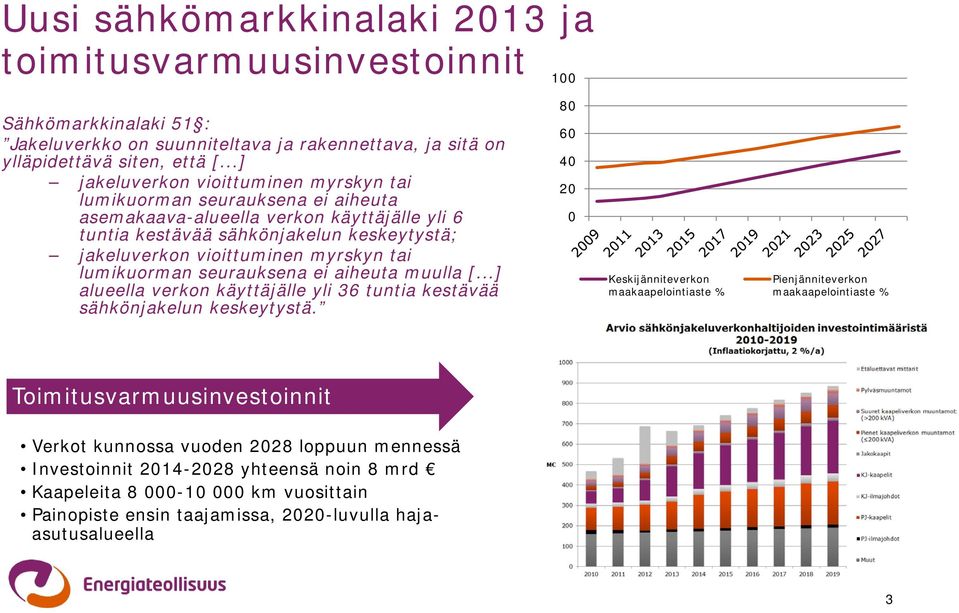 tai lumikuorman seurauksena ei aiheuta muulla [...] alueella verkon käyttäjälle yli 36 tuntia kestävää sähkönjakelun keskeytystä.