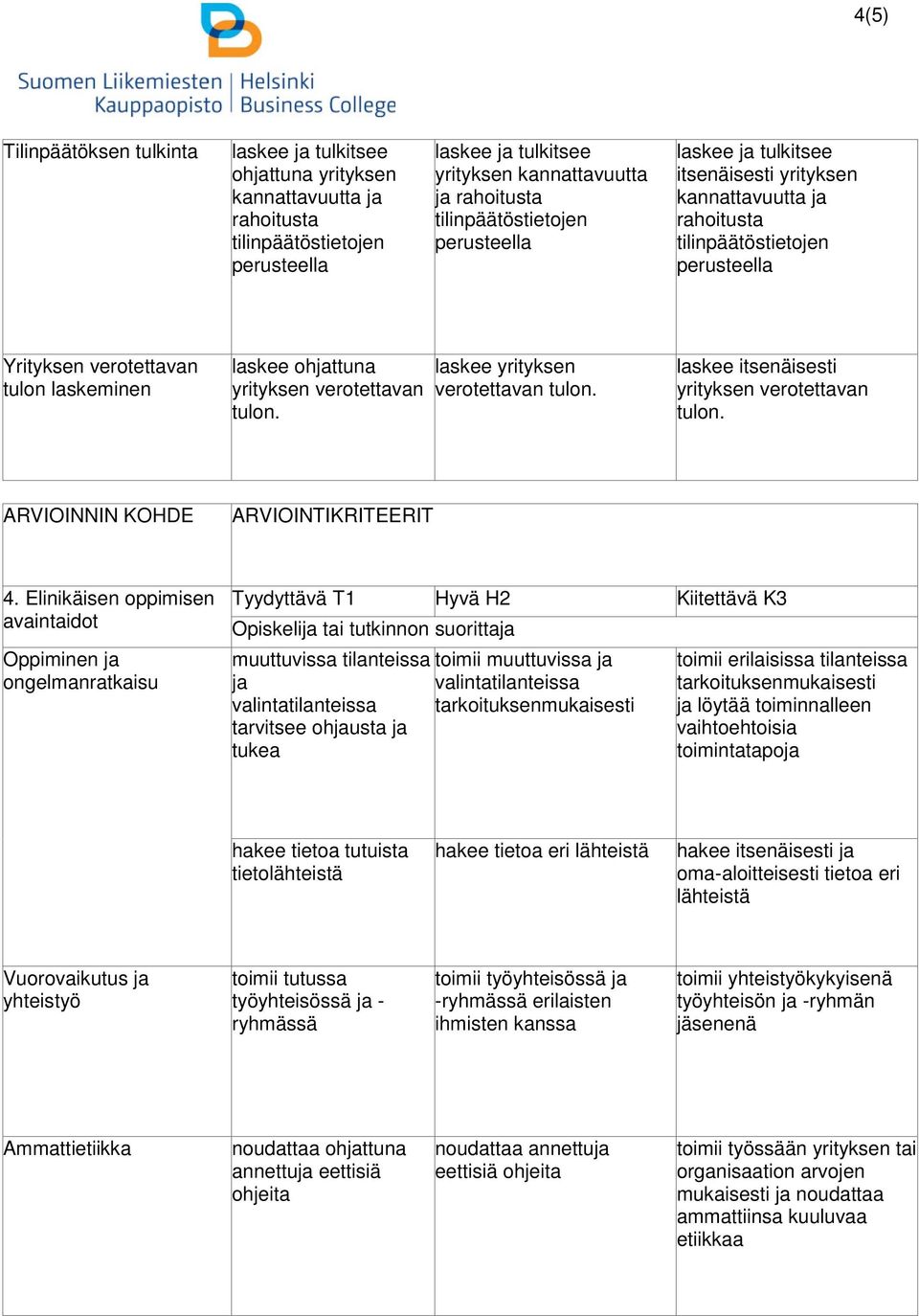 Elinikäisen oppimisen avaintaidot Oppiminen ja ongelmanratkaisu muuttuvissa tilanteissa ja valintatilanteissa tarvitsee ohjausta ja tukea toimii muuttuvissa ja valintatilanteissa tarkoituksen toimii