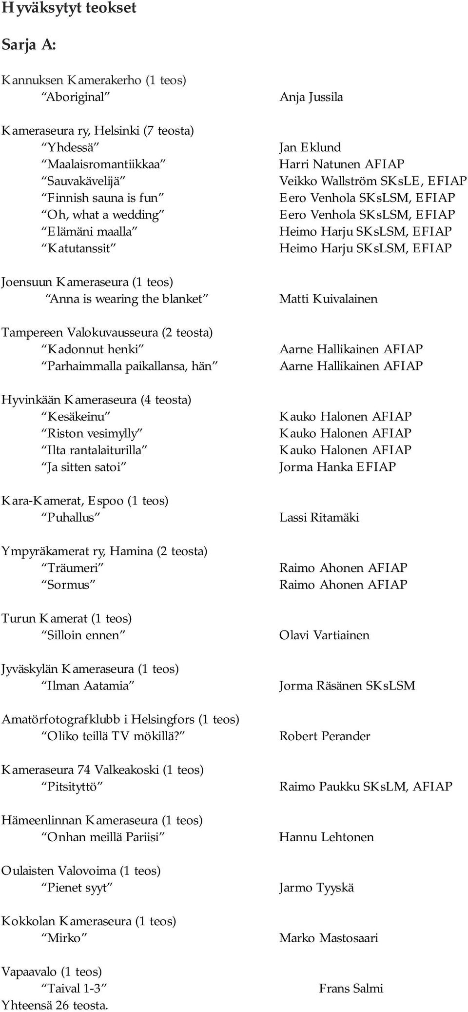 Kesäkeinu Riston vesimylly Ilta rantalaiturilla Ja sitten satoi Kara-Kamerat, Espoo (1 teos) Puhallus Ympyräkamerat ry, Hamina (2 teosta) Träumeri Sormus Turun Kamerat (1 teos) Silloin ennen
