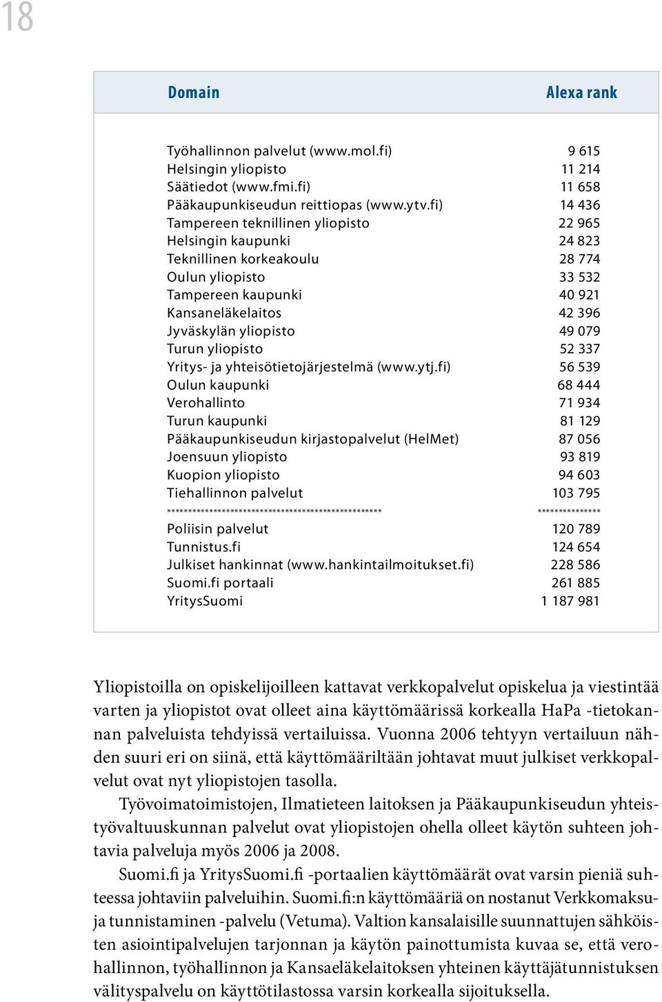 yliopisto 49 079 Turun yliopisto 52 337 Yritys- ja yhteisötietojärjestelmä (www.ytj.