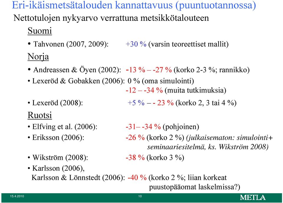 % (muita tutkimuksia) Lexeröd (2008): +5 % - 23 % (korko 2, 3 tai 4 %) Ruotsi Elfving et al.