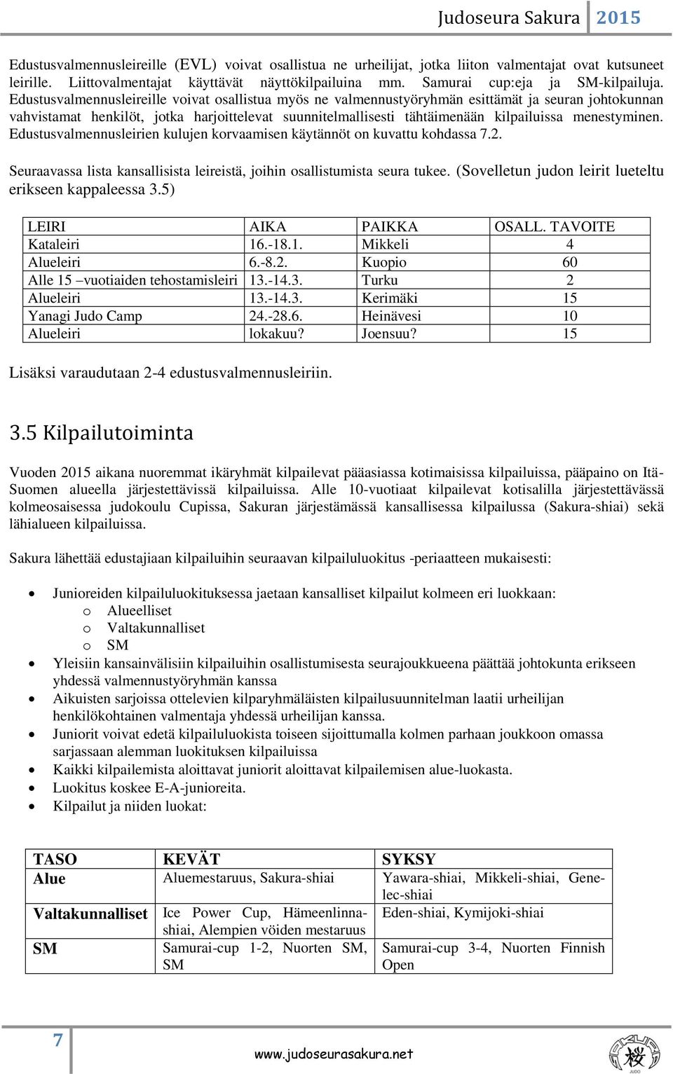 menestyminen. Edustusvalmennusleirien kulujen korvaamisen käytännöt on kuvattu kohdassa 7.2. Seuraavassa lista kansallisista leireistä, joihin osallistumista seura tukee.