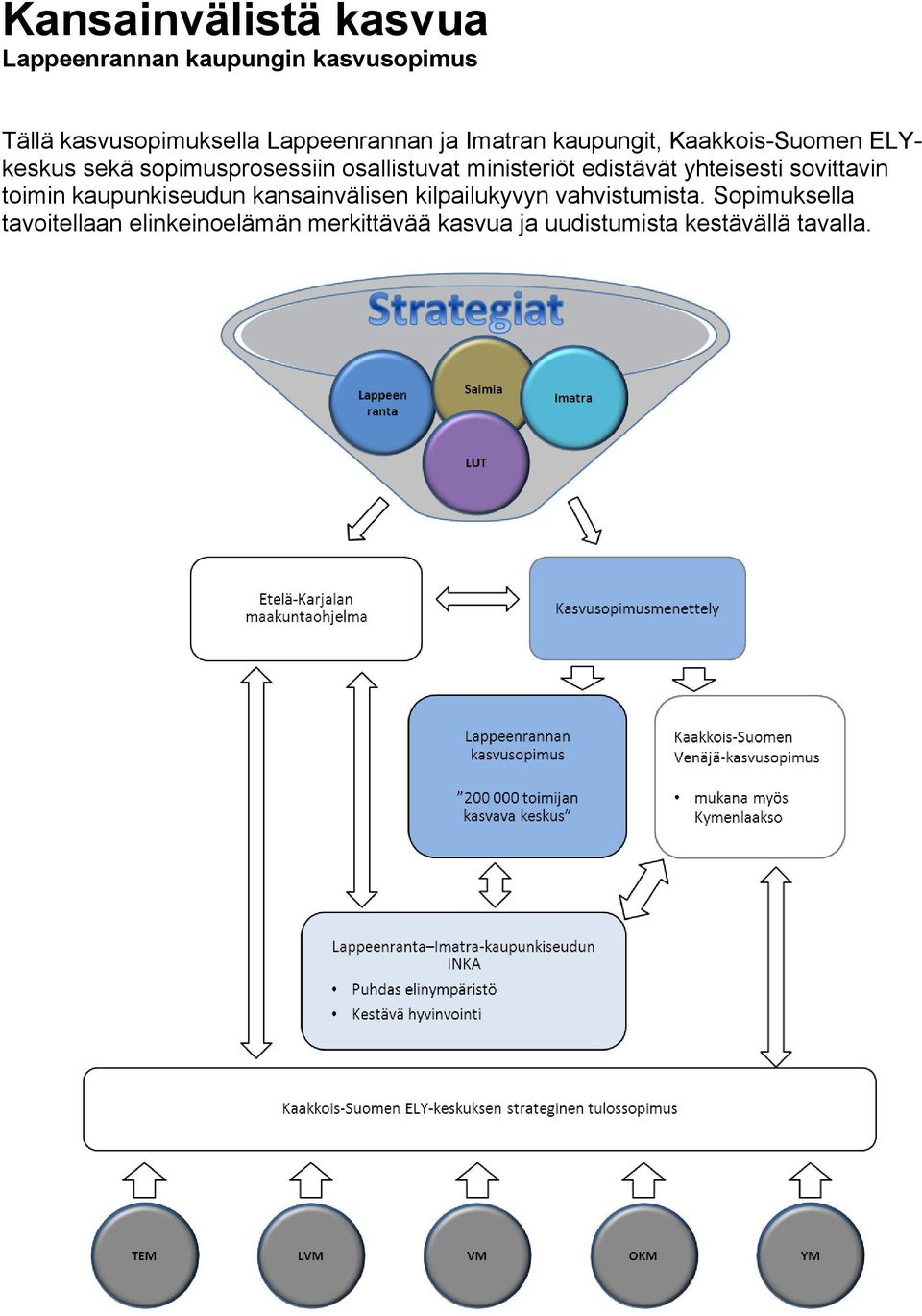 edistävät yhteisesti sovittavin toimin kaupunkiseudun kansainvälisen kilpailukyvyn vahvistumista.
