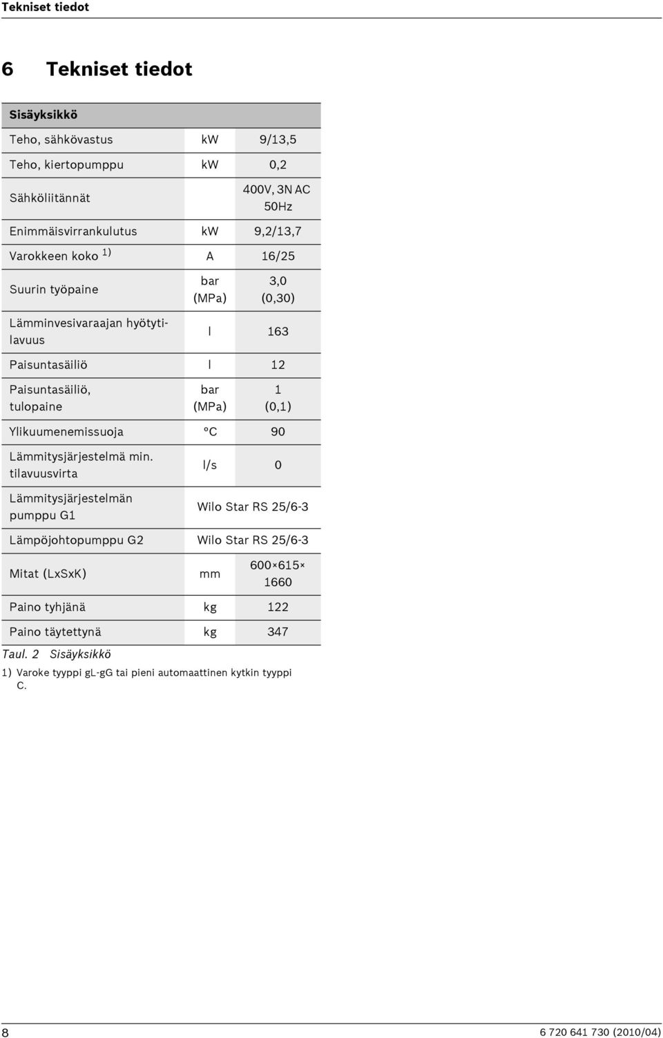 Ylikuumenemissuoja C 90 Lämmitysjärjestelmä min.