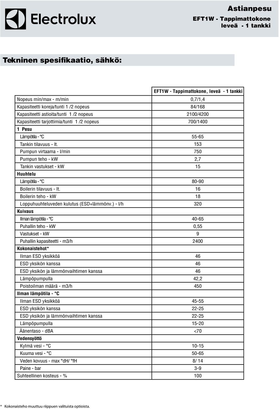 55-65 153 Pumpun virtaama - l/min 750 Pumpun teho - kw Tankin vastukset - kw 2,7 15 Huuhtelu Lämpötila - C 80-90 Boilerin tilavuus - lt.