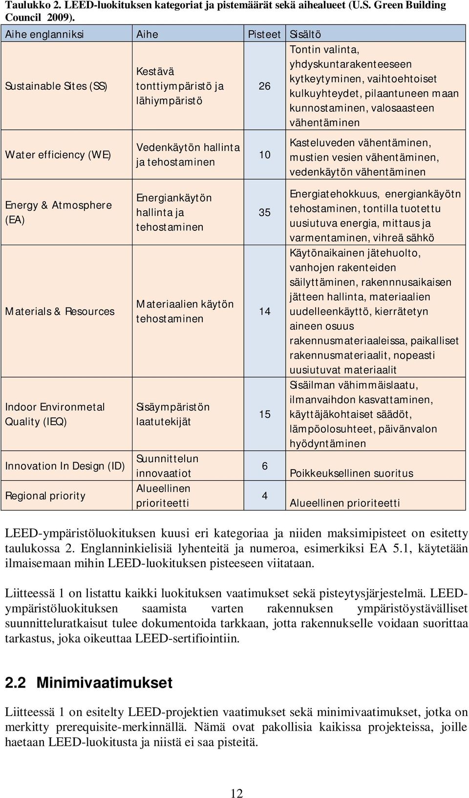 priority Kestävä tonttiympäristö ja lähiympäristö Vedenkäytön hallinta ja tehostaminen Energiankäytön hallinta ja tehostaminen Materiaalien käytön tehostaminen Sisäympäristön laatutekijät