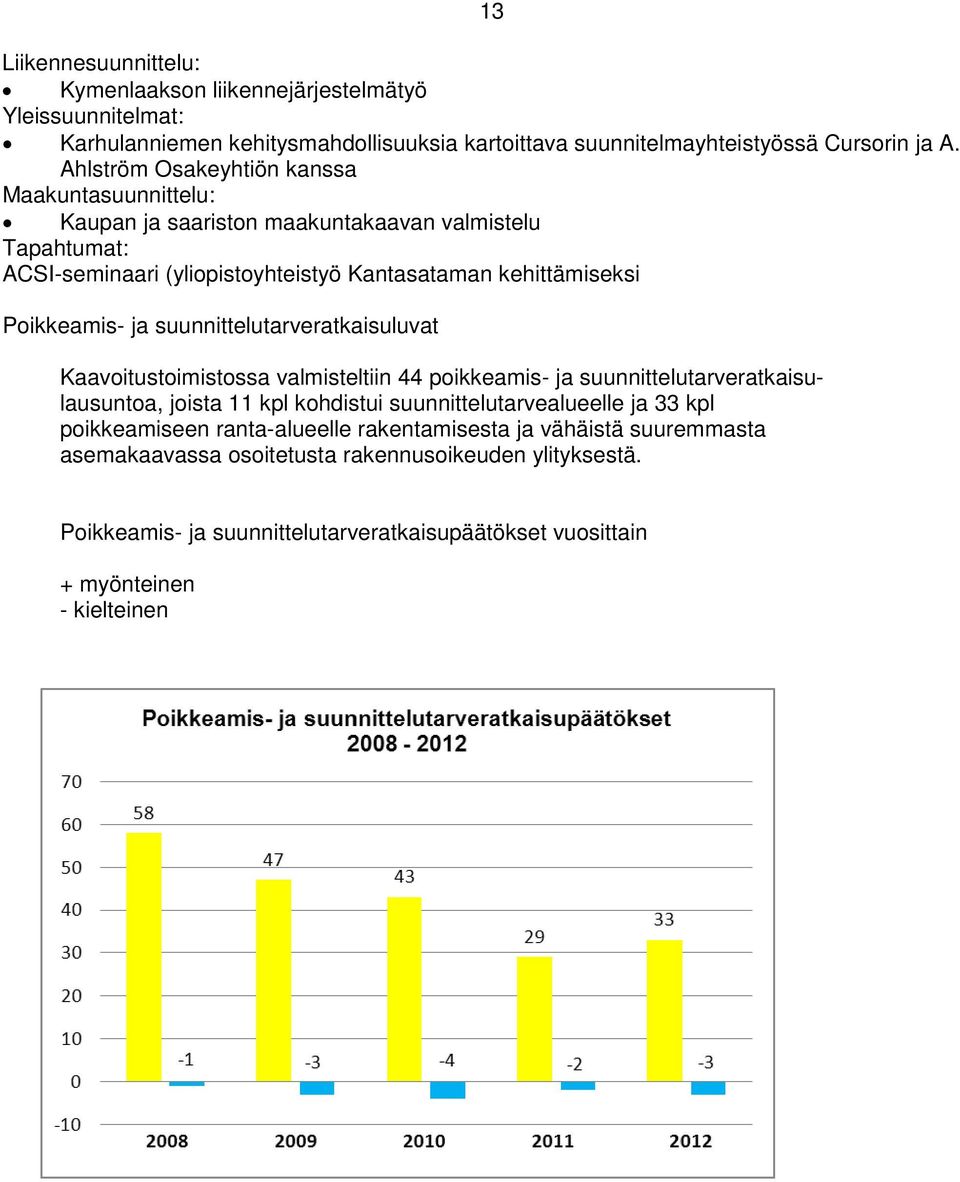 suunnittelutarveratkaisuluvat Kaavoitustoimistossa valmisteltiin 44 poikkeamis- ja suunnittelutarveratkaisulausuntoa, joista 11 kpl kohdistui suunnittelutarvealueelle ja 33 kpl