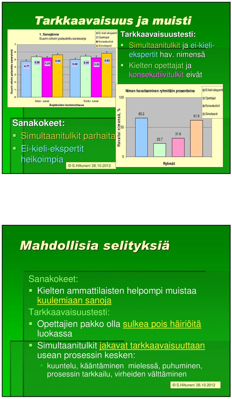 2012 Tarkkaavaisuustesti: Simultaanitulkit ja ei-kieli kieli- ekspertit hav.