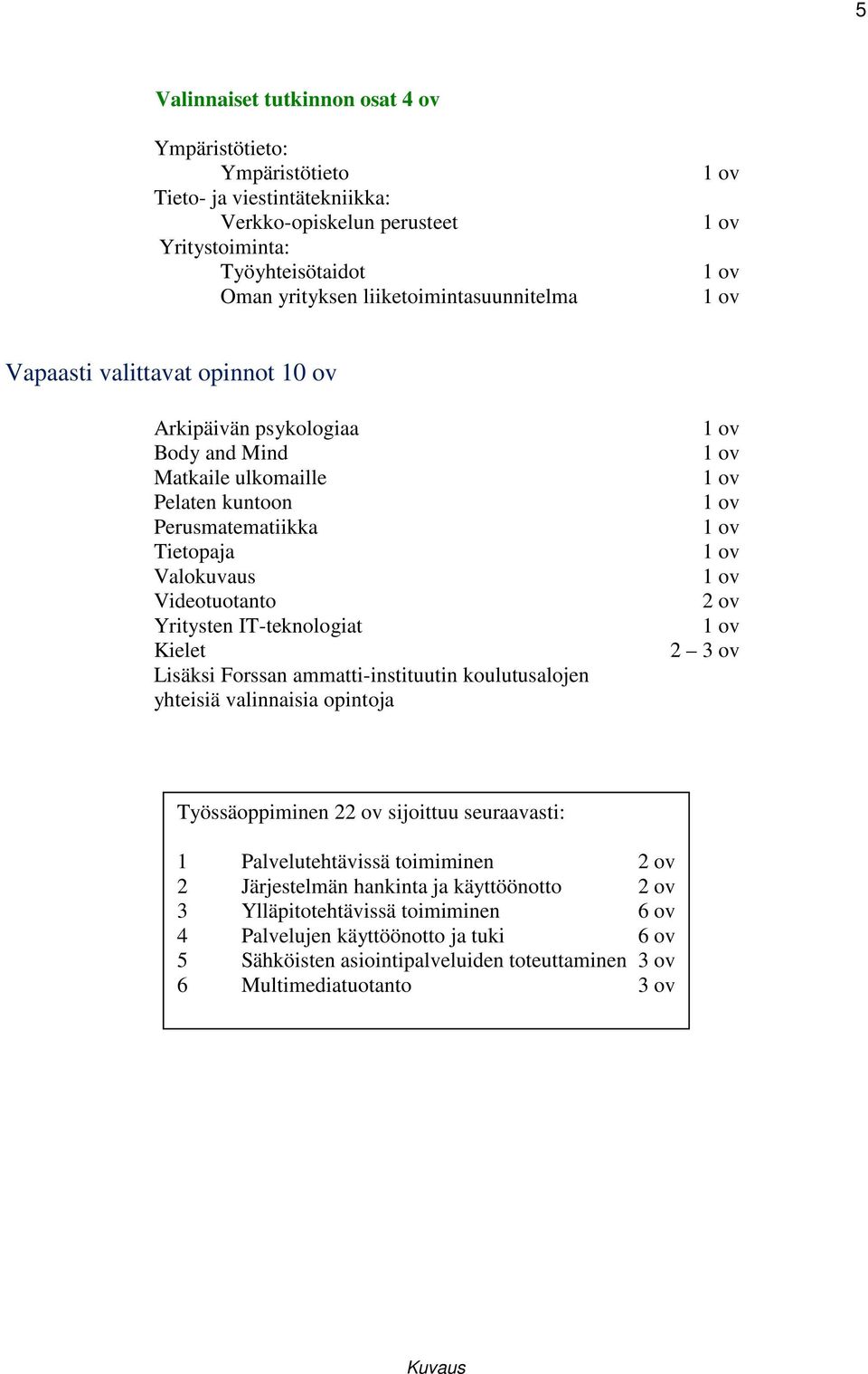 Kielet Lisäksi Forssan ammatti-instituutin koulutusalojen yhteisiä valinnaisia opintoja 1 ov 1 ov 1 ov 1 ov 1 ov 1 ov 1 ov 2 ov 1 ov 2 3 ov Työssäoppiminen 22 ov sijoittuu seuraavasti: 1